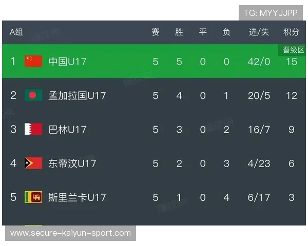 中国U17完胜对手,小组晋级形势一片光明